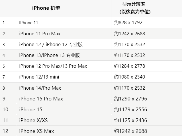 苹夏河果维修分享iPhone主屏幕壁纸显得模糊怎么办