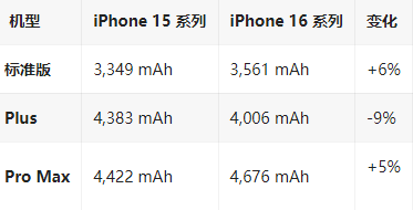 夏河苹果16维修分享iPhone16/Pro系列机模再曝光