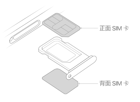 夏河苹果15维修分享iPhone15出现'无SIM卡'怎么办