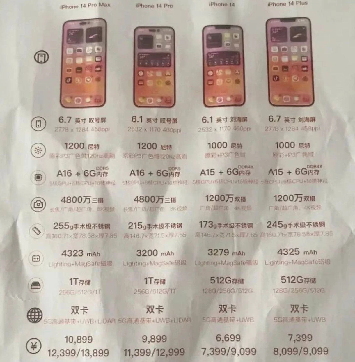 夏河苹果14维修分享苹果 iPhone 14 预售价现身 