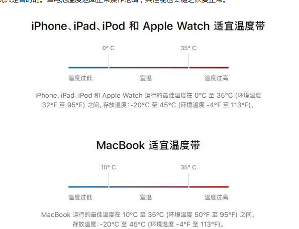 夏河苹果13维修分享iPhone 13耗电越来越快怎么办 