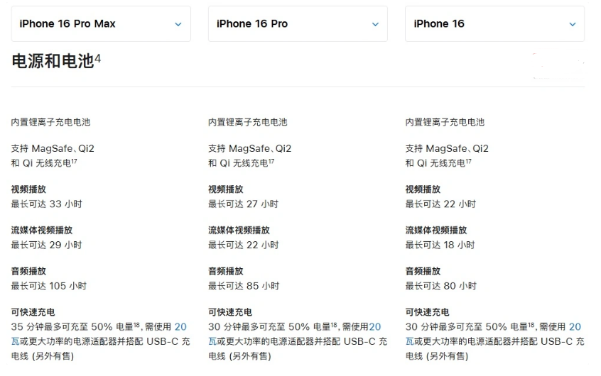 夏河苹果手机维修分享 iPhone 16 目前实测充电峰值功率不超过 39W 