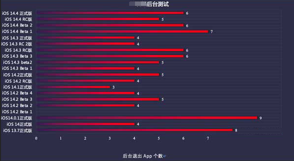 夏河苹果手机维修分享iOS14.5beta1续航怎么样 