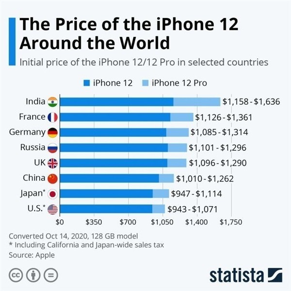 夏河苹果手机维修分享哪个购买iPhone 12/12 Pro更便宜 