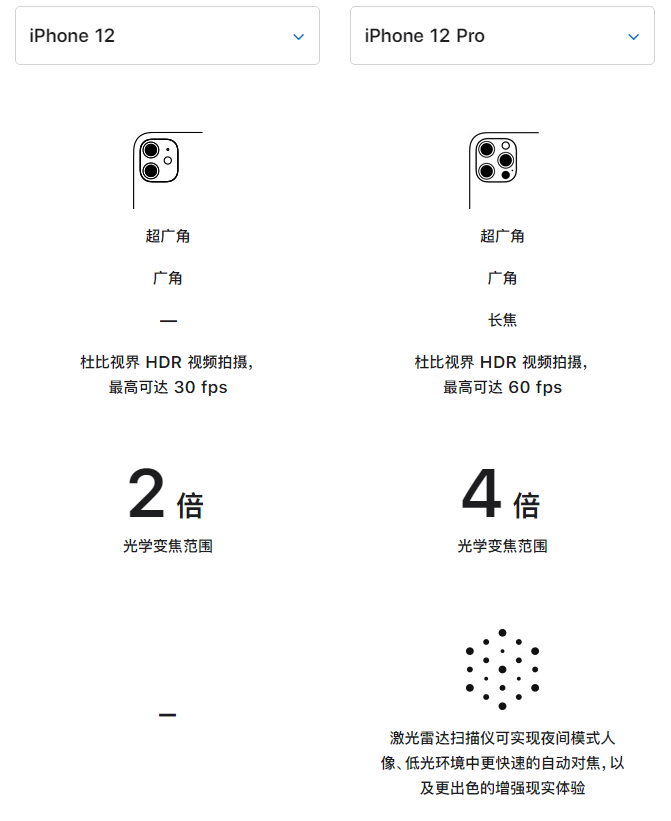 夏河苹果手机维修分享苹果 iPhone 12 与 iPhone 12 Pro 选哪款 
